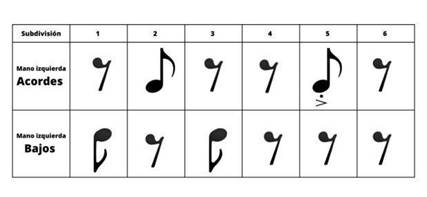 Esquema r�tmico &ndash; C�sar F. Florent�n