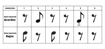 Esquema r�tmico &ndash; Diego Spicher