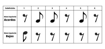 Esquema r�tmico &ndash; Diego Spicher