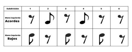 Esquema r�tmico &ndash; Diego Spicher