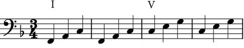 Ejemplo de acompañamiento de bajos en tónica y dominante ejecutado por un contrabajo