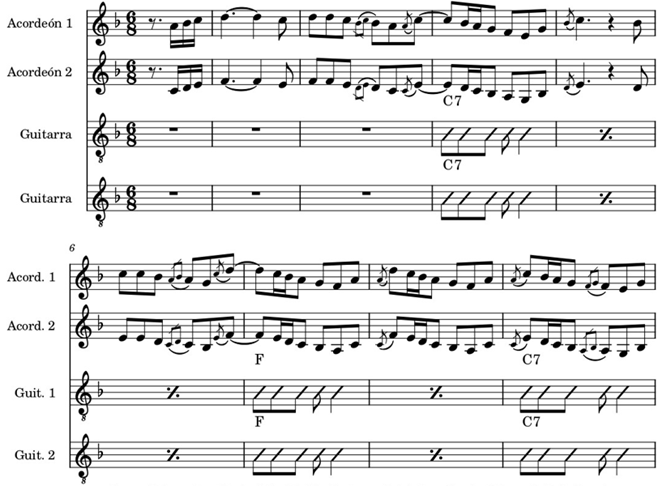 Introducción de “Río Miriñay”, pista n. 5 del disco En dos hileras de Julio Ramirez. Transcripción: Álvaro Tejerina.