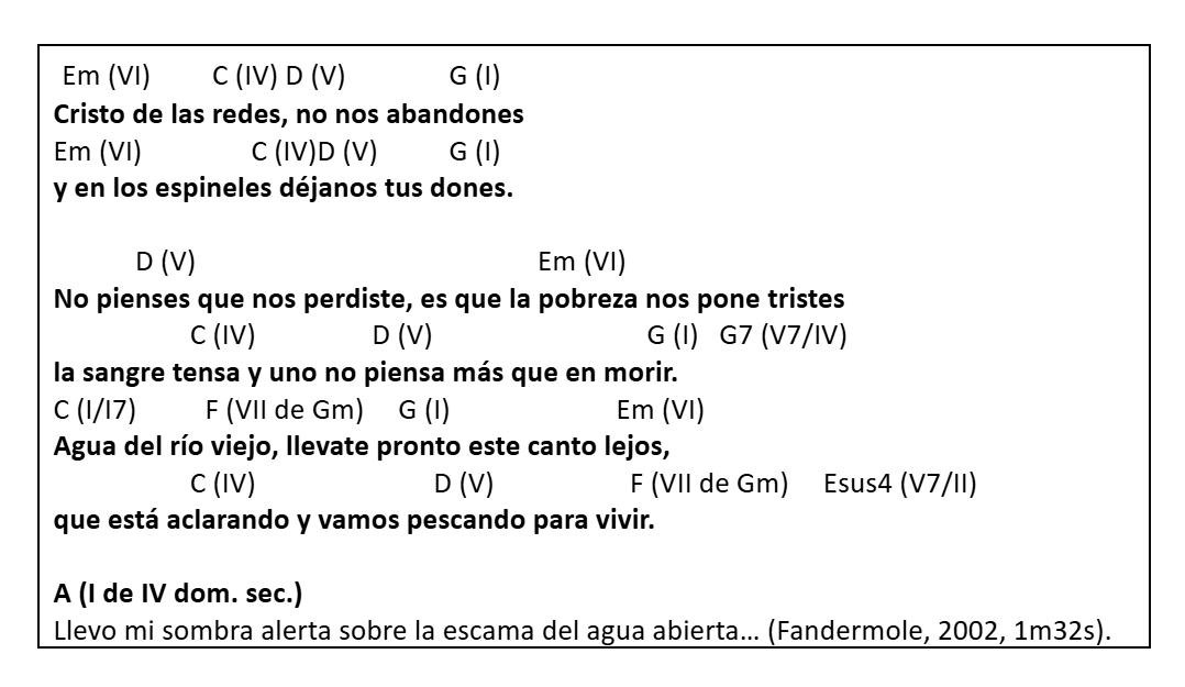 stribillo 1 y Pos&ndash;estribillo 1. Transcripci�n de la autora.