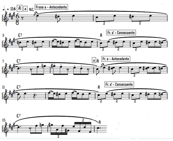 Introducci�n y secci�n A.