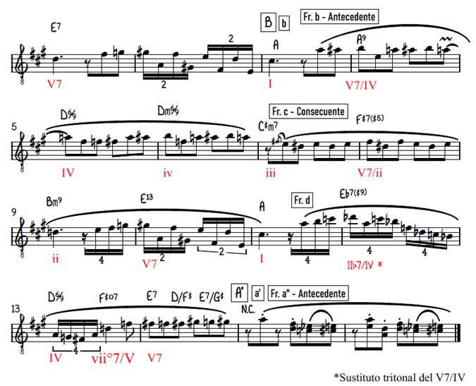 An�lisis arm�nico de la secci�n B.