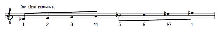 Escala de Mi bemol l�dia dominante.
