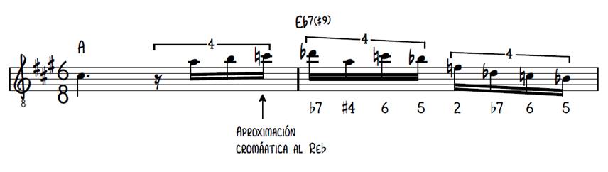 Aplicaci�n de la escala lidia dominante.