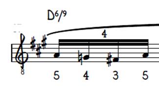 Resoluci�n j�nica sobre el acorde de D6/9.
