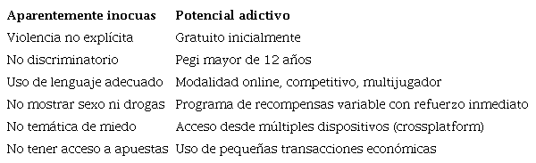 Características del juego Fortnite