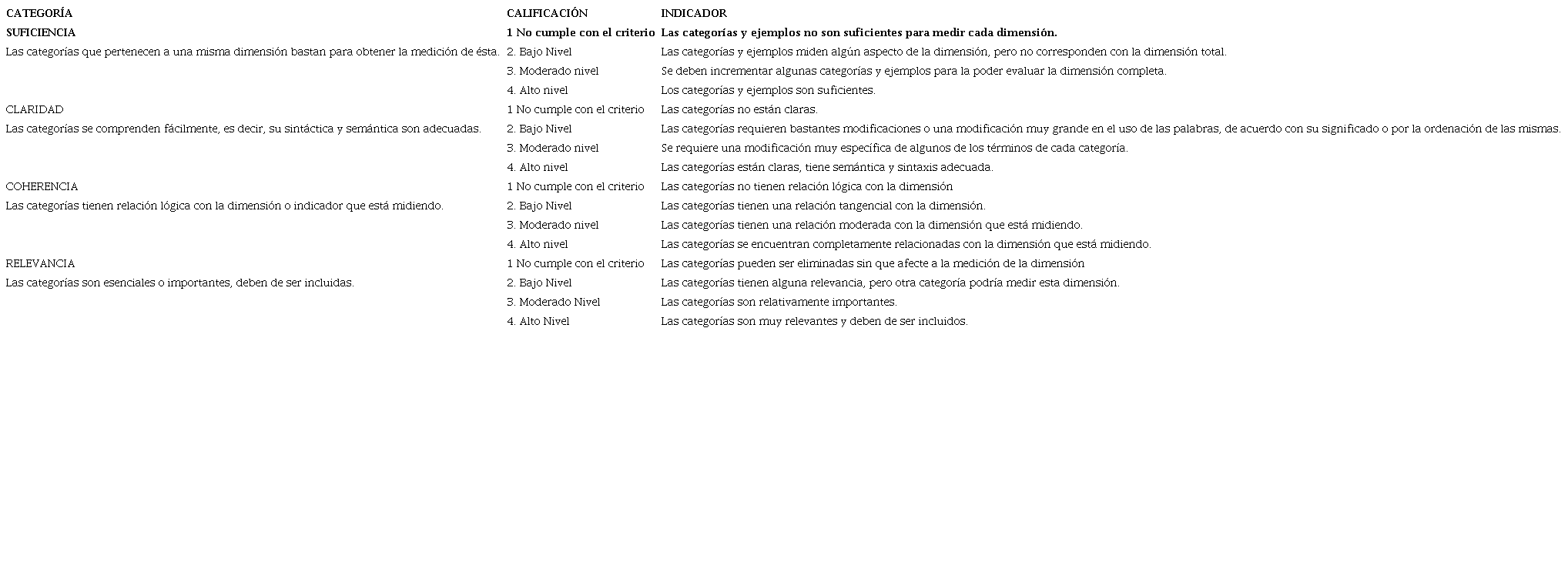 Escala de Validación de Contenido. Adaptado de Escobar y Cuervo (2008)