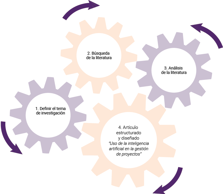 Proceso de la metodolog�a aplicada en construcci�n del art�culo