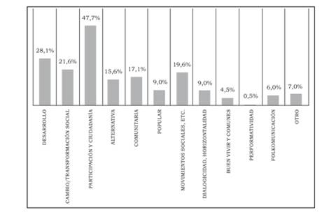 Enfoques empleados para estudiar la CDCS.