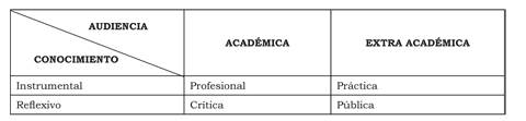 Propuesta de la sociología pública