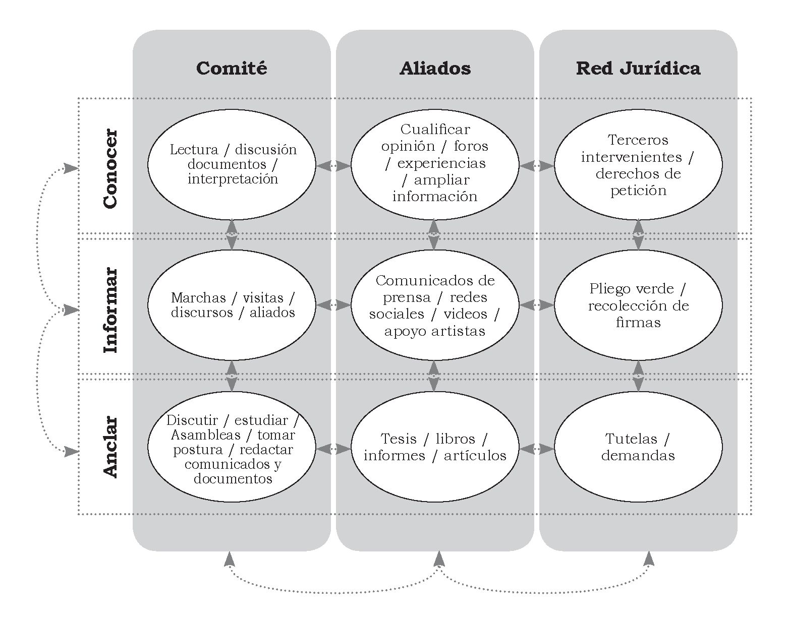 Actor-red Comité para la
defensa del Agua y del Páramo de Santurbán.