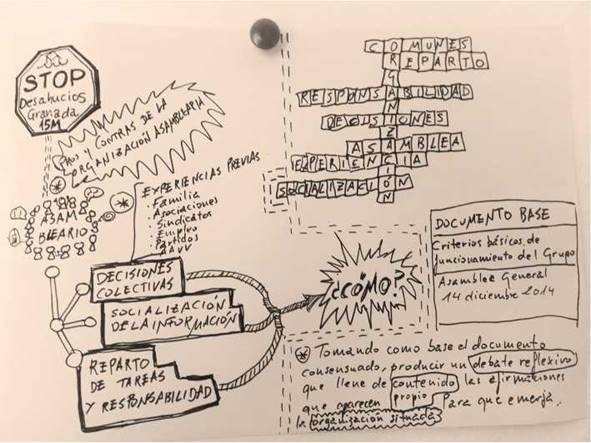 Mapa de ideas surgido de grupo de debate