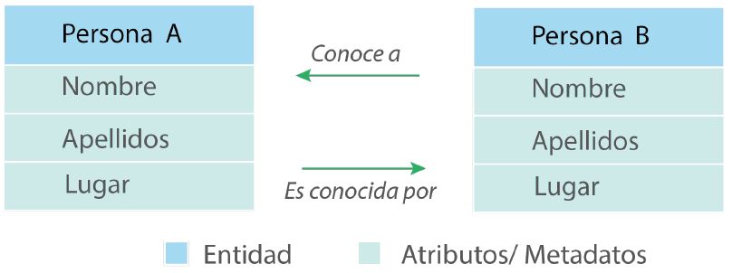 Modelo conceptual de relaciones