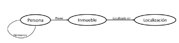 Ejemplo de esquema de una red