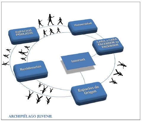 Archipi&eacute;lago juvenil