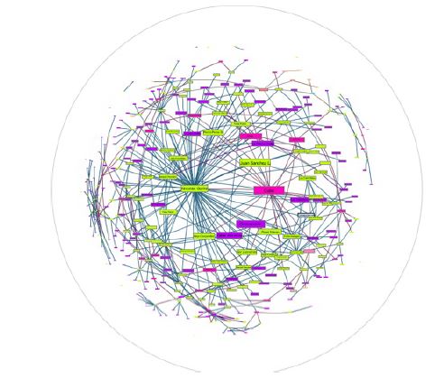 Red artística de lo afrodescendiente