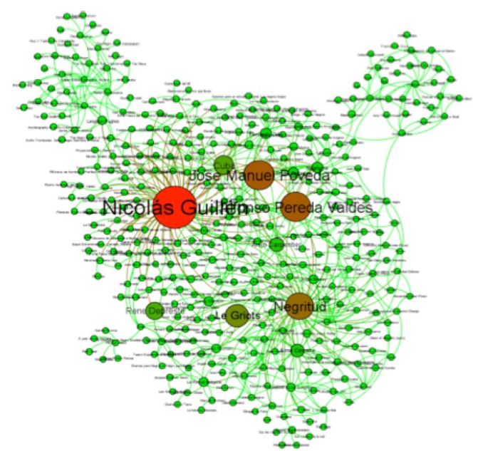 Red artística de lo afrodescendiente. Centralidad