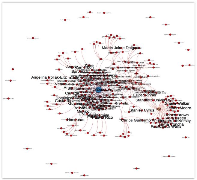 Red del Congreso de la Cultura de las Américas