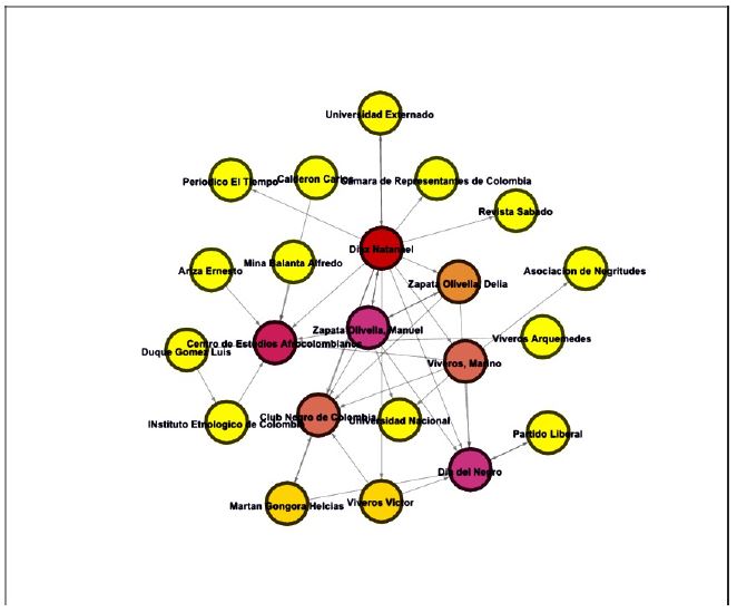 Club del Negro. Centralidad