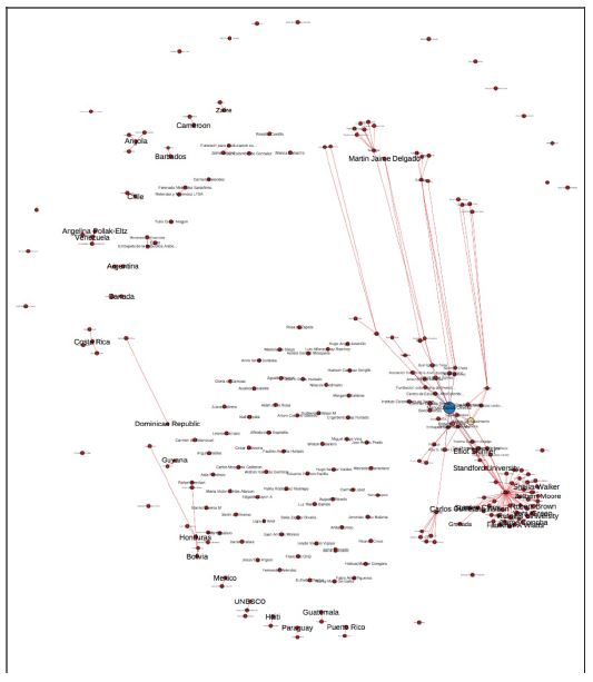 ed del Congreso de la Cultura de las Américas sin el nodo Colombia