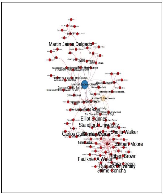 Detalle Sub-red del Congreso de la Cultura de las Américas