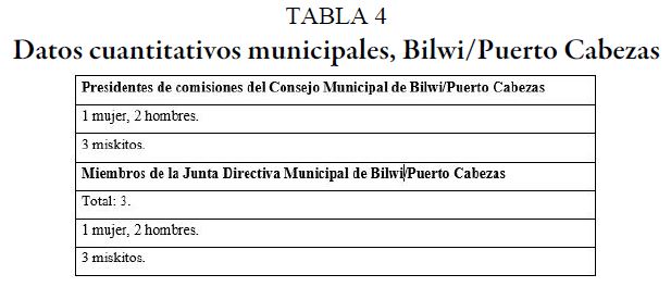  Datos cuantitativos municipales, Bilwi/Puerto Cabezas