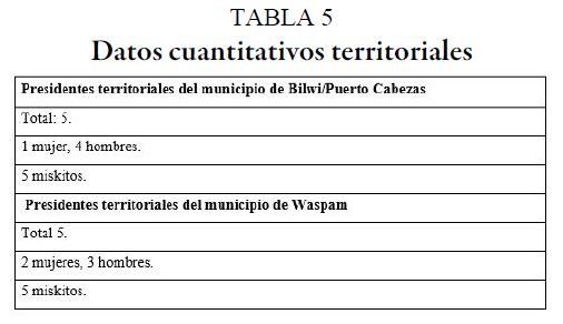 Datos cuantitativos territoriales
