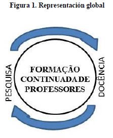 Representaci&oacute;n global