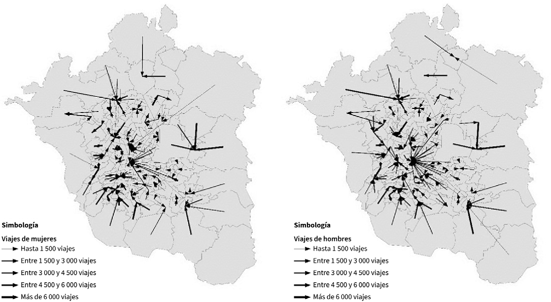 Viajes de mujeres por distrito de origen y destino