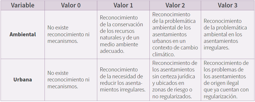 Indicadores para la evaluación de una política pública