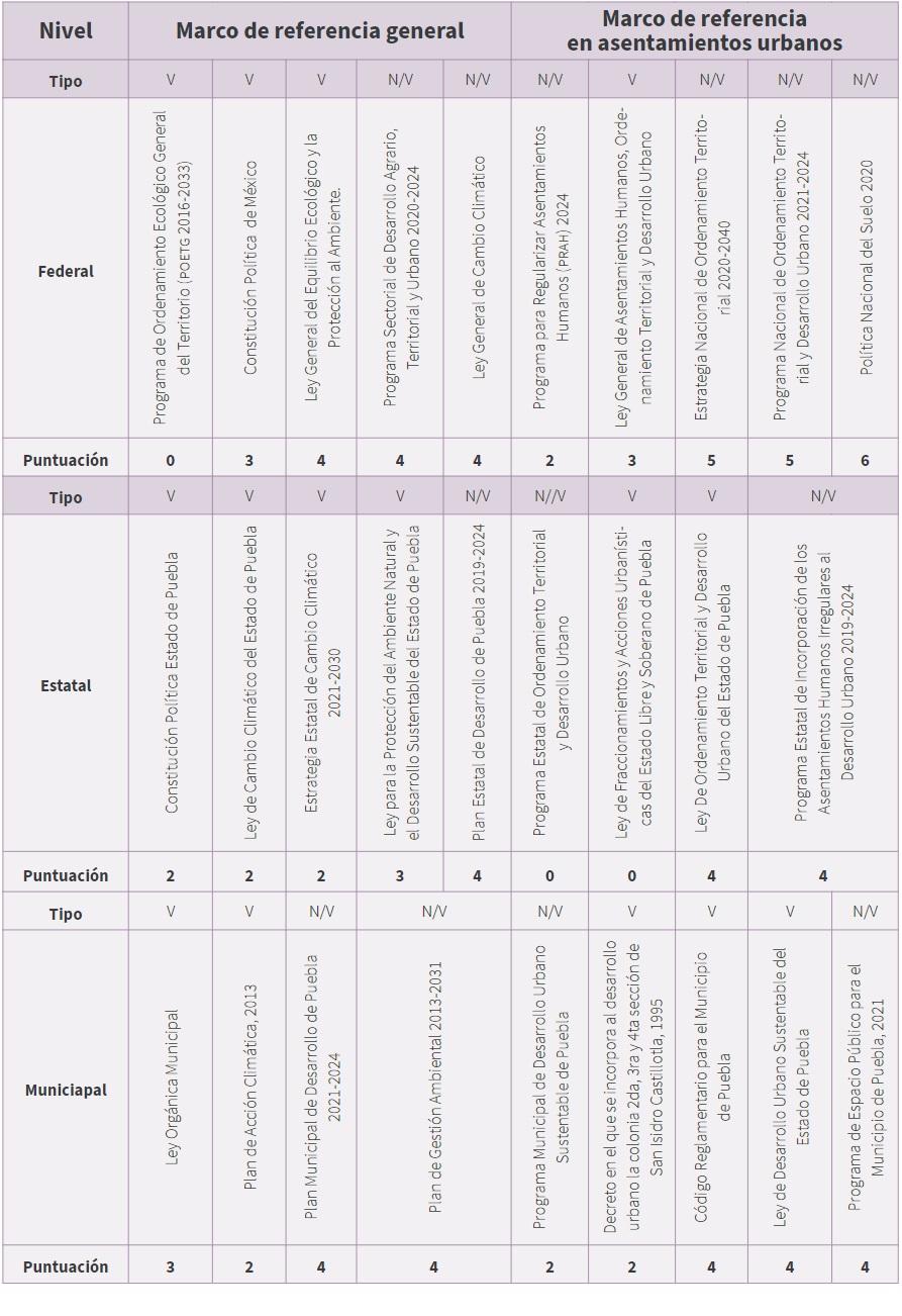 Evaluación de instrumentos de política pública