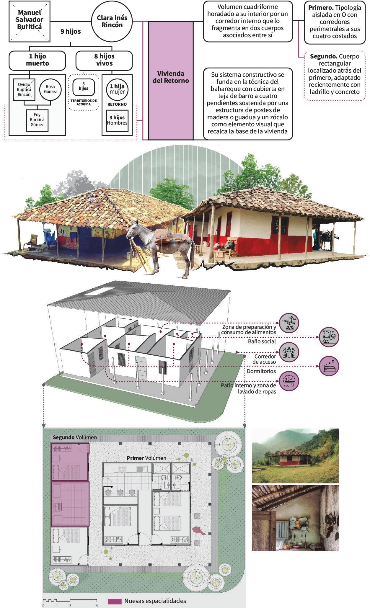 Vivienda del retorno: familia 2