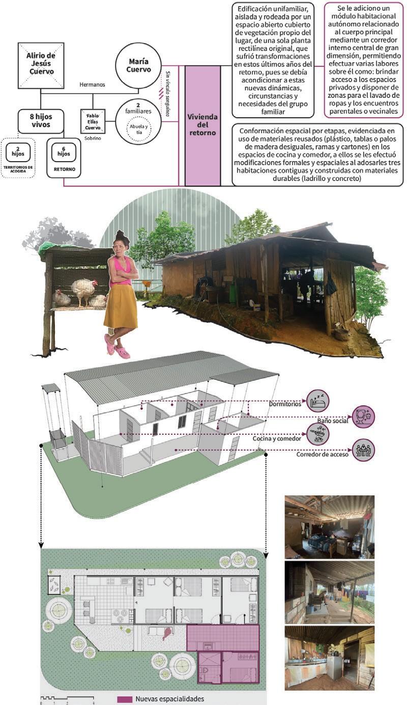 Vivienda del retorno: familia 3