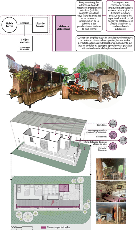 Vivienda del retorno: familia 4