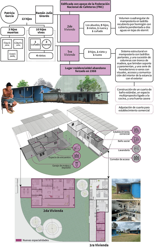 Vivienda del retorno: familia 1