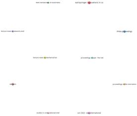 Grafo de citaciones de fuentes.