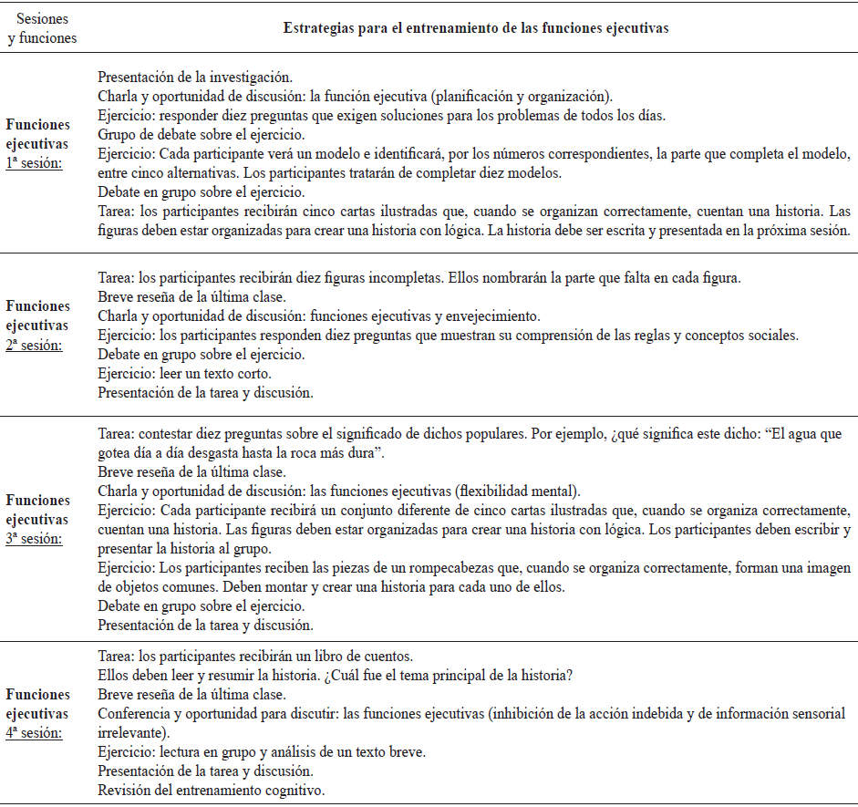 Contenido de las sesiones de
entrenamiento cognitivo