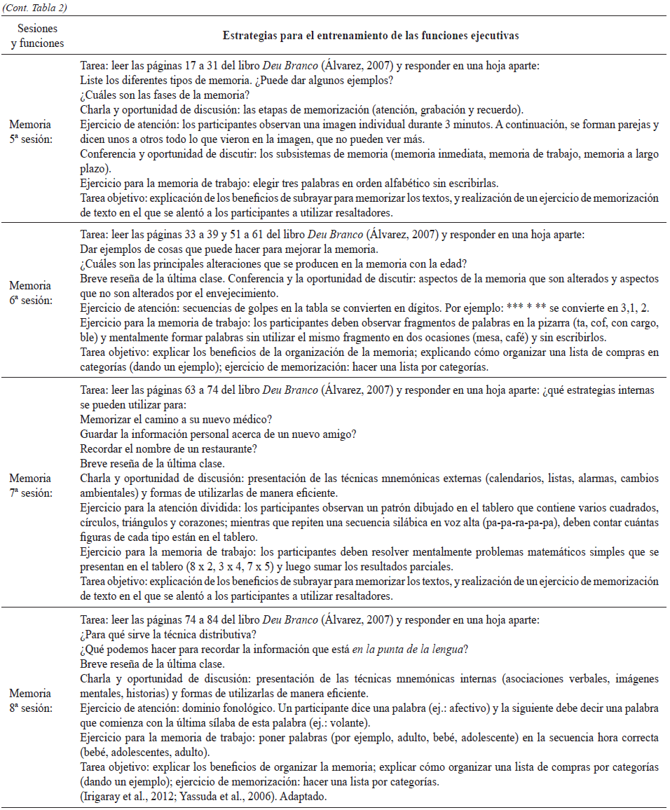 Contenido de las sesiones de
entrenamiento cognitivo