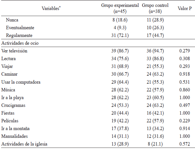 Características de la muestra