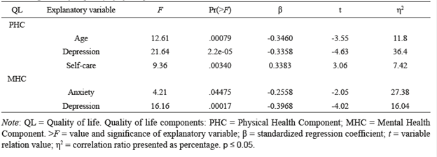 Linear Regression for quality of life response variable.