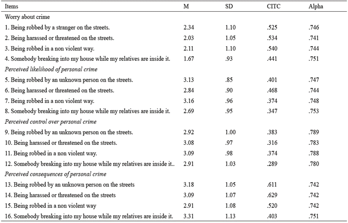 Statistics per item of the Fear of Crime Scale Items