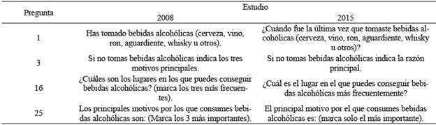 Preguntas modificadas del cuestionario 2008 al cuestionario 2015