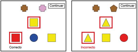 Ejemplos de pantallas para entrenamiento observacional.