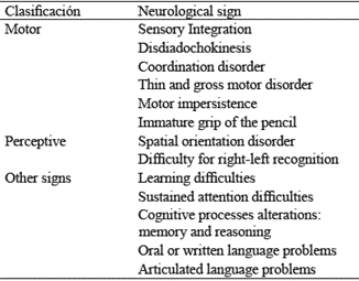 Neurological Soft Signs that continue to occur in children aged 6 to 11 years.