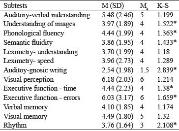 Results of the sten scores obtained by children from 7 to 11 years old in the CUMANES.