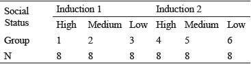 Experimental conditions (Experiment 1).