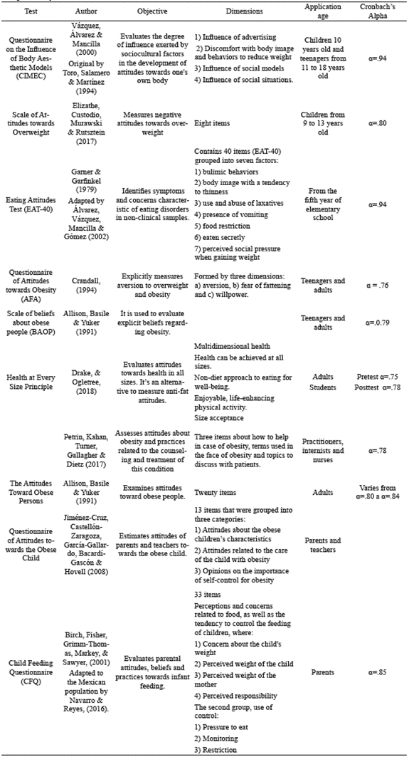 Compilation of attitude scales.